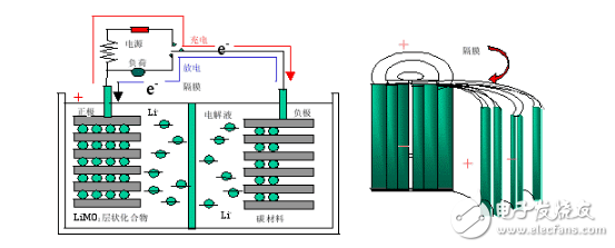 手機電池頻頻出問題， 那么它還安全嗎？怎么合理使用？