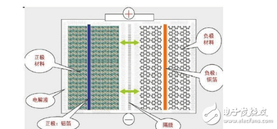 手機電池頻頻出問題， 那么它還安全嗎？怎么合理使用？