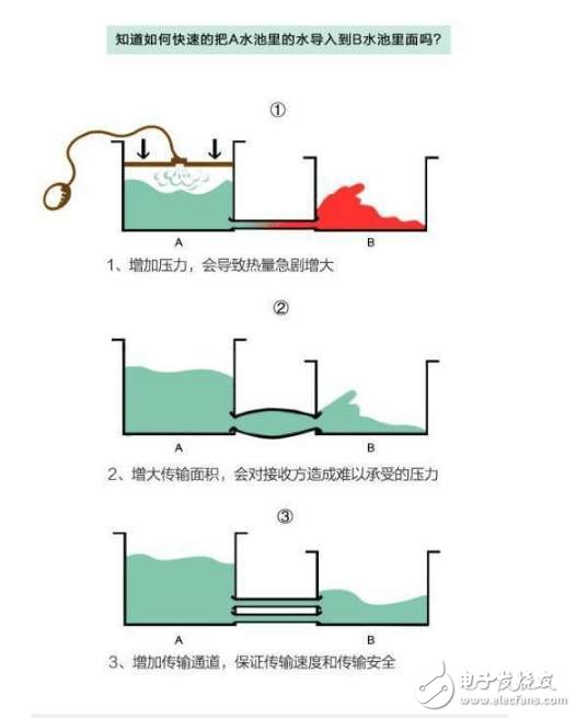手機電池頻頻出問題， 那么它還安全嗎？怎么合理使用？