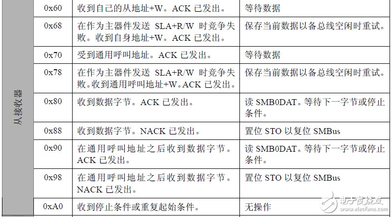 DS1337 時鐘芯片在 C8051F 上的實現(xiàn)