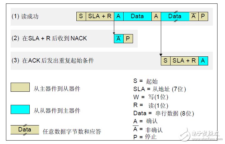 DS1337 時鐘芯片在 C8051F 上的實現(xiàn)