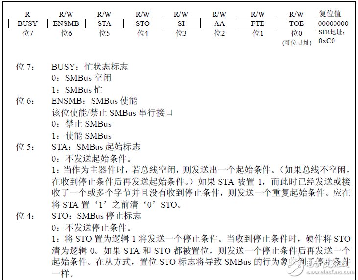 DS1337 時鐘芯片在 C8051F 上的實現(xiàn)