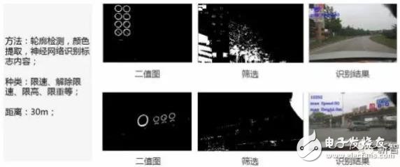 單目視覺(jué)ADAS在硬件和算法上有哪些技術(shù)原理及難點(diǎn)？