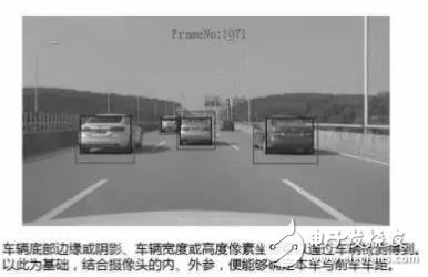 單目視覺(jué)ADAS在硬件和算法上有哪些技術(shù)原理及難點(diǎn)？