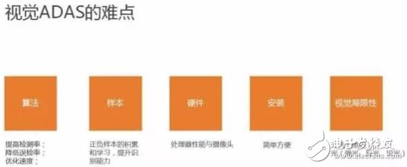 單目視覺(jué)ADAS在硬件和算法上有哪些技術(shù)原理及難點(diǎn)？