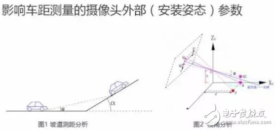單目視覺(jué)ADAS在硬件和算法上有哪些技術(shù)原理及難點(diǎn)？