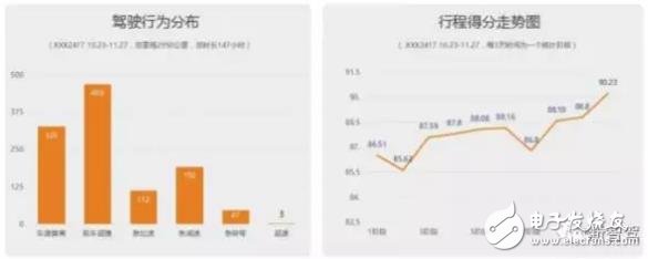 單目視覺(jué)ADAS在硬件和算法上有哪些技術(shù)原理及難點(diǎn)？