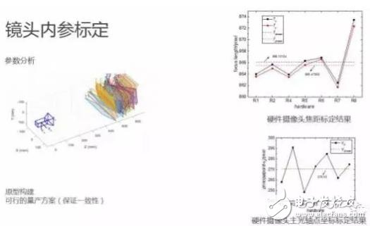 單目視覺(jué)ADAS在硬件和算法上有哪些技術(shù)原理及難點(diǎn)？
