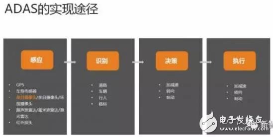 單目視覺(jué)ADAS在硬件和算法上有哪些技術(shù)原理及難點(diǎn)？