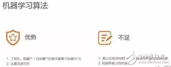 單目視覺(jué)ADAS在硬件和算法上有哪些技術(shù)原理及難點(diǎn)？
