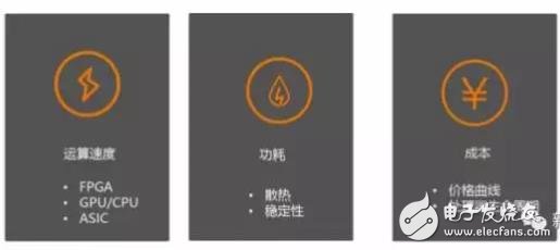 單目視覺(jué)ADAS在硬件和算法上有哪些技術(shù)原理及難點(diǎn)？