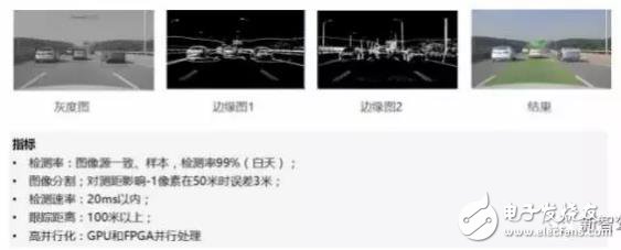 單目視覺(jué)ADAS在硬件和算法上有哪些技術(shù)原理及難點(diǎn)？
