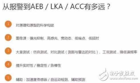單目視覺(jué)ADAS在硬件和算法上有哪些技術(shù)原理及難點(diǎn)？