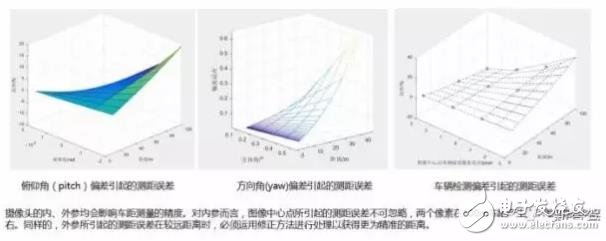 單目視覺(jué)ADAS在硬件和算法上有哪些技術(shù)原理及難點(diǎn)？