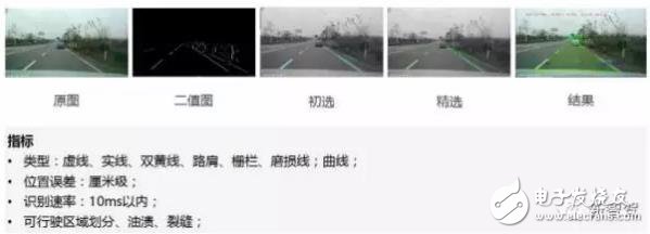 單目視覺(jué)ADAS在硬件和算法上有哪些技術(shù)原理及難點(diǎn)？
