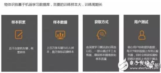 單目視覺(jué)ADAS在硬件和算法上有哪些技術(shù)原理及難點(diǎn)？