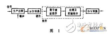 plc程控系統的程序調試