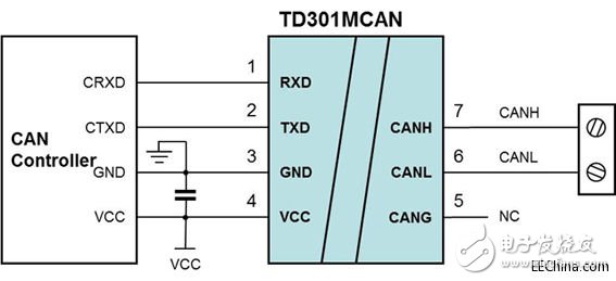 金升陽推超小體積CAN/CANFD隔離收發模塊TD-MCAN/TD-MCANFD系列