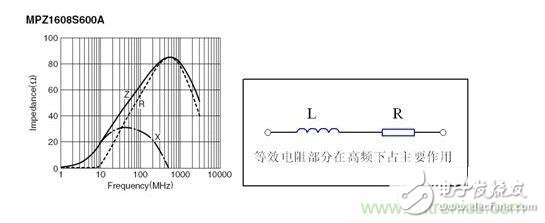 專家教你如何設計好液晶電視電磁兼容？