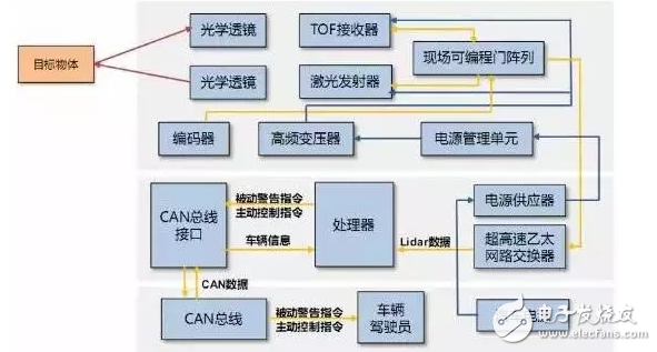 汽車完全智能化,傳感器產業先受益！