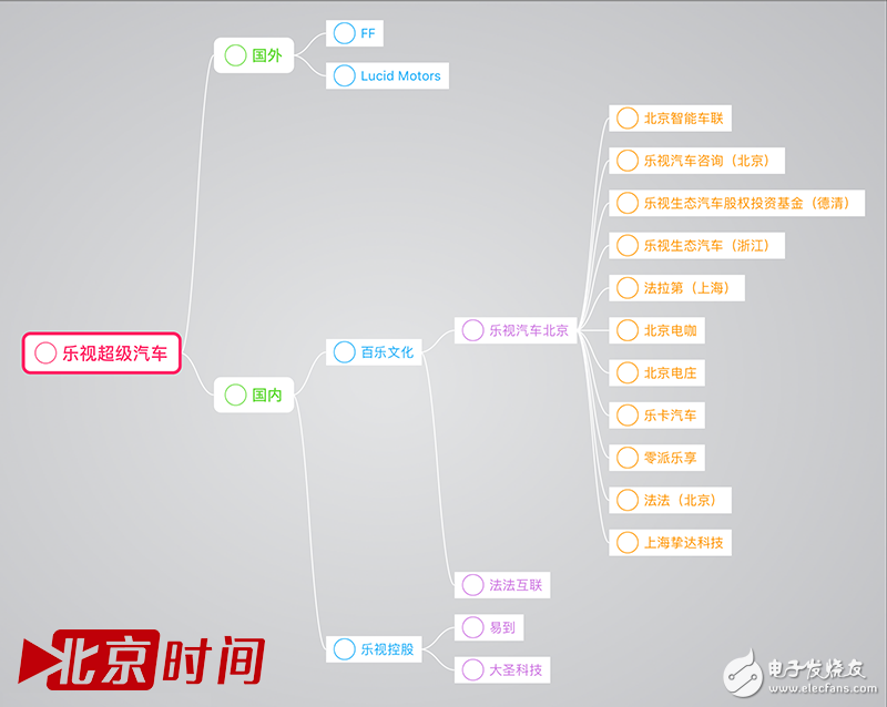 CES將要現(xiàn)身的樂視超級汽車卻是連高管都感到不安的大躍進？