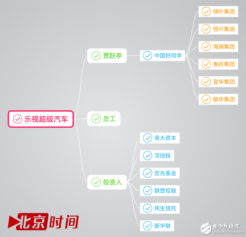 CES將要現(xiàn)身的樂視超級汽車卻是連高管都感到不安的大躍進？