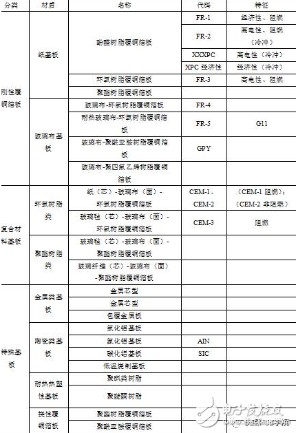 PCB設計工程師必須掌握的PCB制造知識