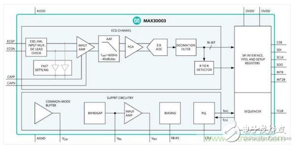 避免MEMS/傳感器發生誤判，我有招——信號調理