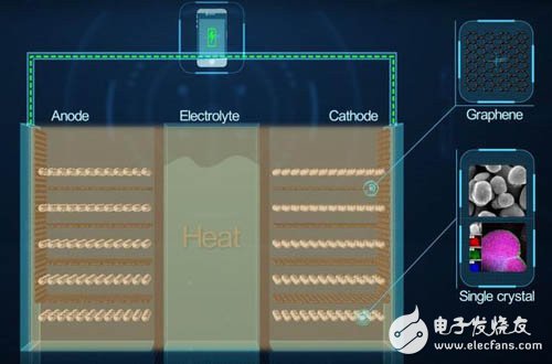華為石墨烯電池：除了耐高溫，還能干嗎？