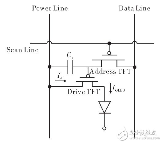 基于FPGA的OLED真彩色顯示設計方案