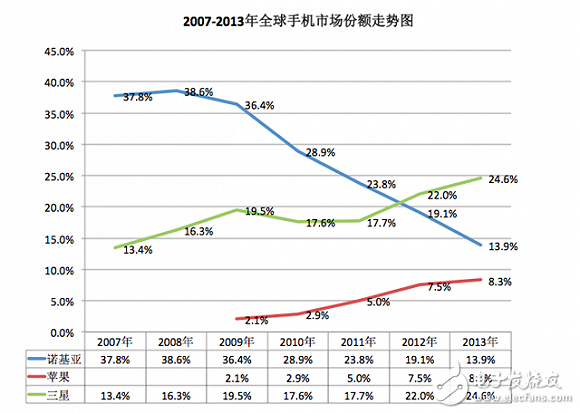 iPhone發(fā)布10周年：從引領(lǐng)行業(yè)到富可敵國(guó)，未來(lái)走向又將如何？