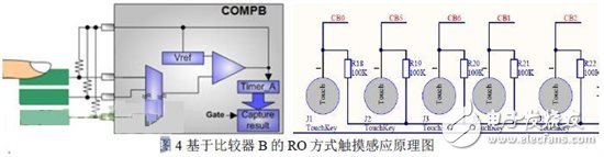 無線智能LED照明系統的設計