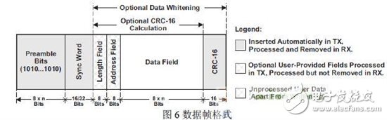 無線智能LED照明系統的設計