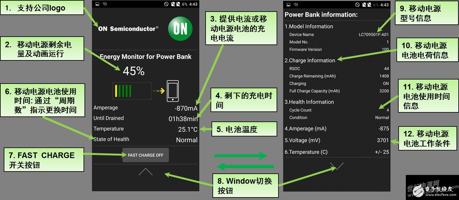 安森美半導體的行業首款單芯片移動電源方案更智能且支持快充