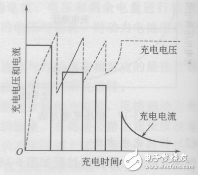 電動(dòng)汽車(chē)價(jià)格及圖片