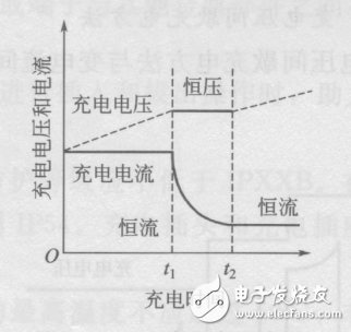 電動(dòng)汽車(chē)價(jià)格及圖片
