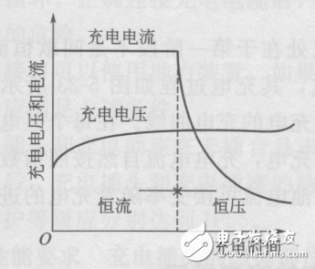 電動(dòng)汽車(chē)價(jià)格及圖片