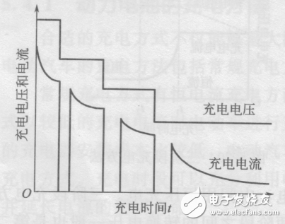 電動(dòng)汽車(chē)價(jià)格及圖片