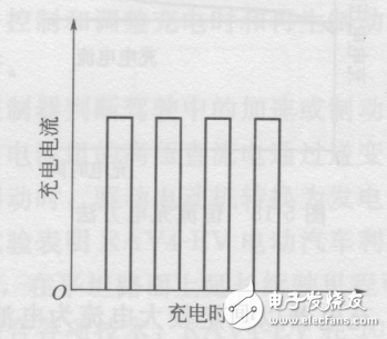 電動(dòng)汽車(chē)價(jià)格及圖片