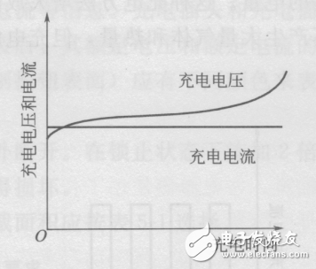 電動(dòng)汽車(chē)價(jià)格及圖片