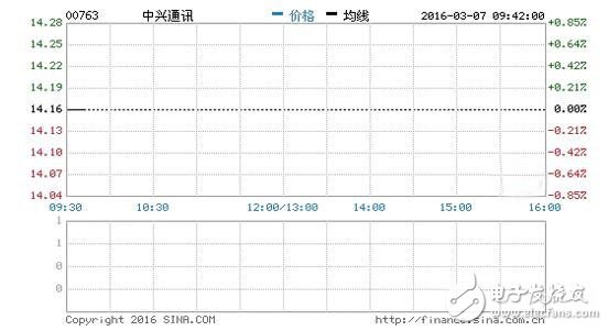 作為民族企業，如何理性評價中興制裁事件？