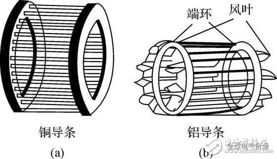 異步電動機的工作原理與結(jié)構(gòu)