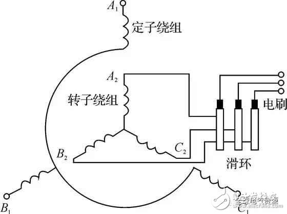 異步電動機的工作原理與結(jié)構(gòu)