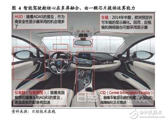 汽車智能駕駛艙深度報告：人機(jī)交互正如智能手機(jī)前夜的“諾基亞”