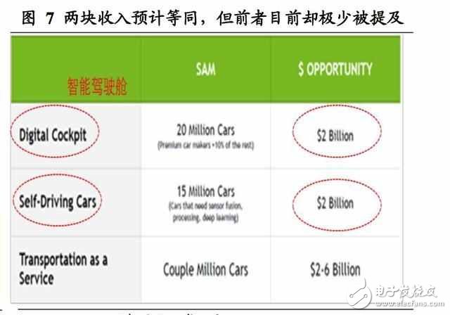 汽車智能駕駛艙深度報告：人機(jī)交互正如智能手機(jī)前夜的“諾基亞”