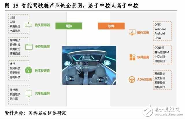 汽車智能駕駛艙深度報告：人機(jī)交互正如智能手機(jī)前夜的“諾基亞”