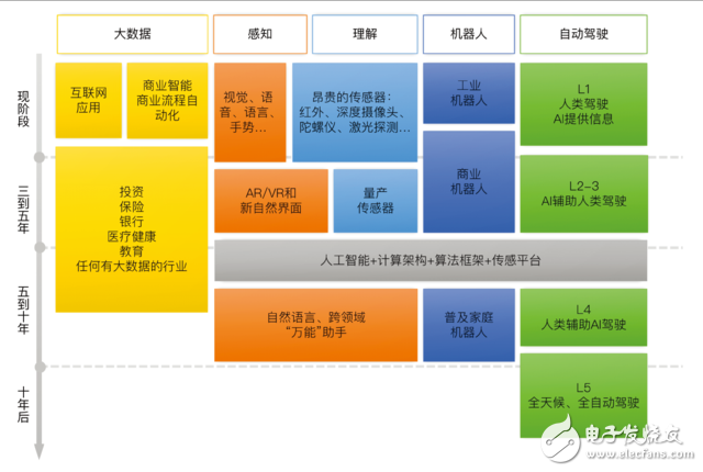李開復致辭:無人駕駛將是顛覆人類的技術