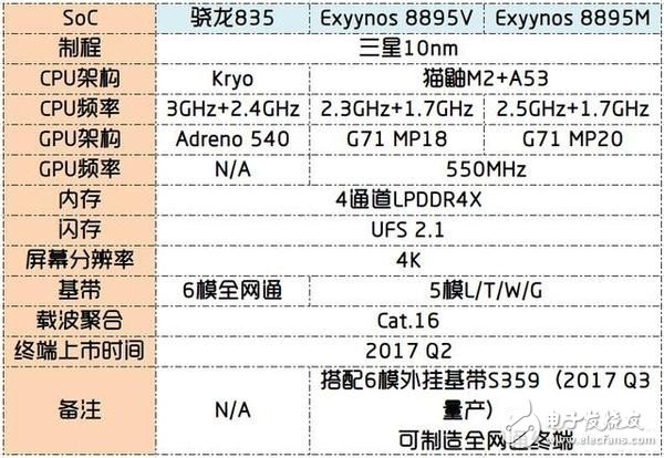 2017年10nm手機“芯”誰能領(lǐng)先？