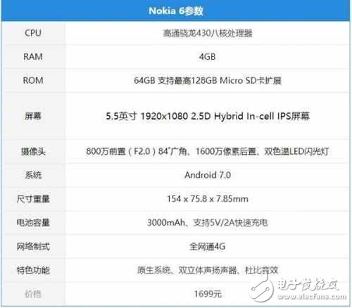 諾基亞（Nokia6）攜帶情懷回歸，會(huì)不會(huì)是“幻樂(lè)一場(chǎng)”？