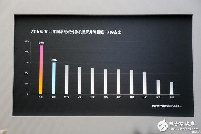 魅族2016：和高通達成了和解 實現(xiàn)從虧損 10 億到盈利大逆轉(zhuǎn)